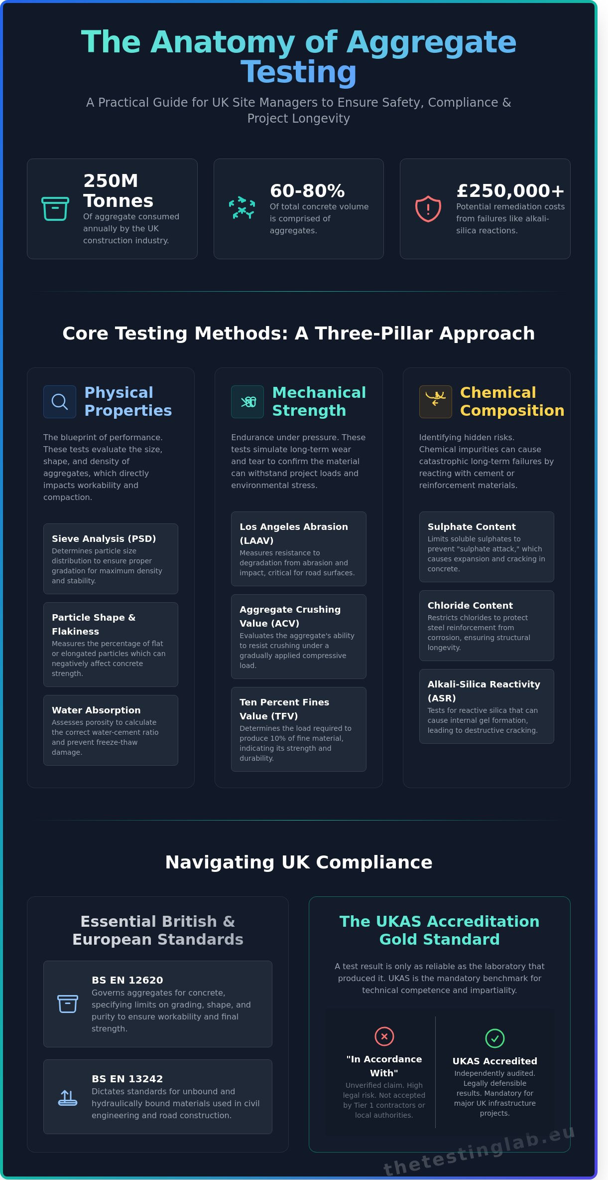Aggregate Testing UK: The Definitive Guide to UKAS Standards and Compliance
