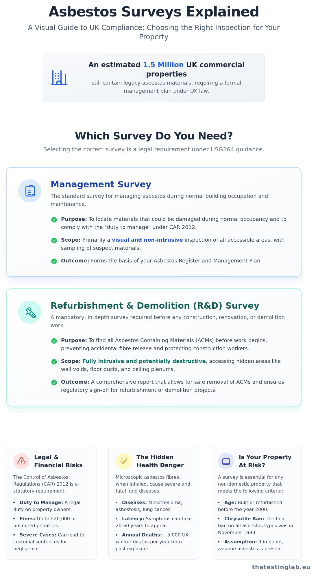 Asbestos Survey Guide 2026: Ensuring UK-Wide Compliance and Safety