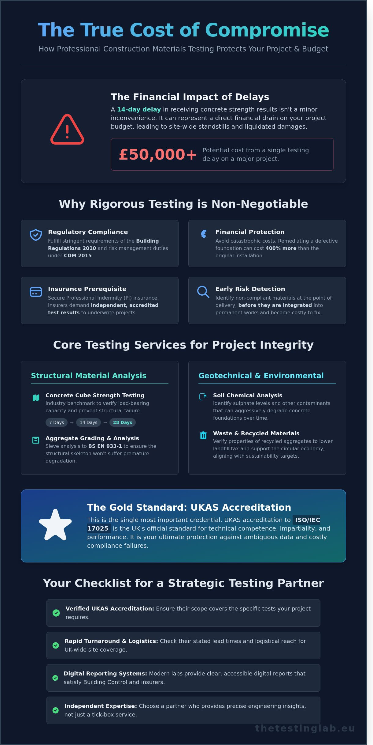 Construction Materials Testing Laboratory UK: The 2026 Buyer’s Guide