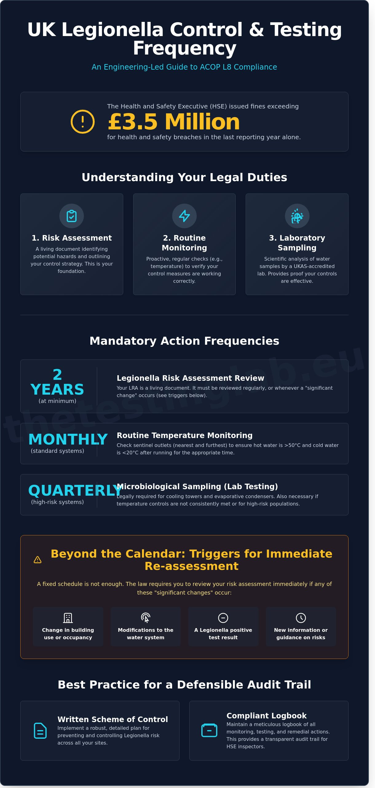 How Often Do I Need a Legionella Test? A Guide to UK Compliance