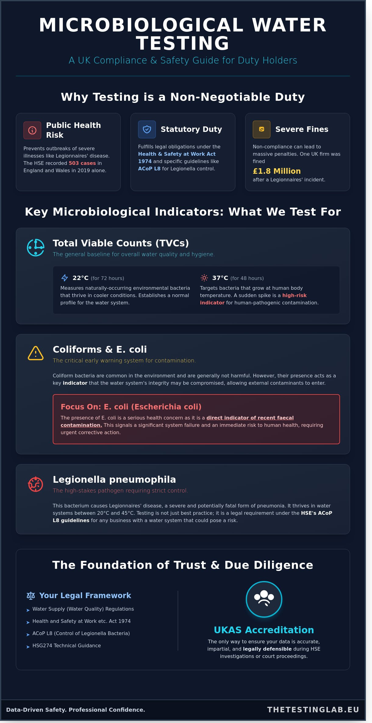 Microbiological Water Testing: The Complete UK Regulatory and Laboratory Guide