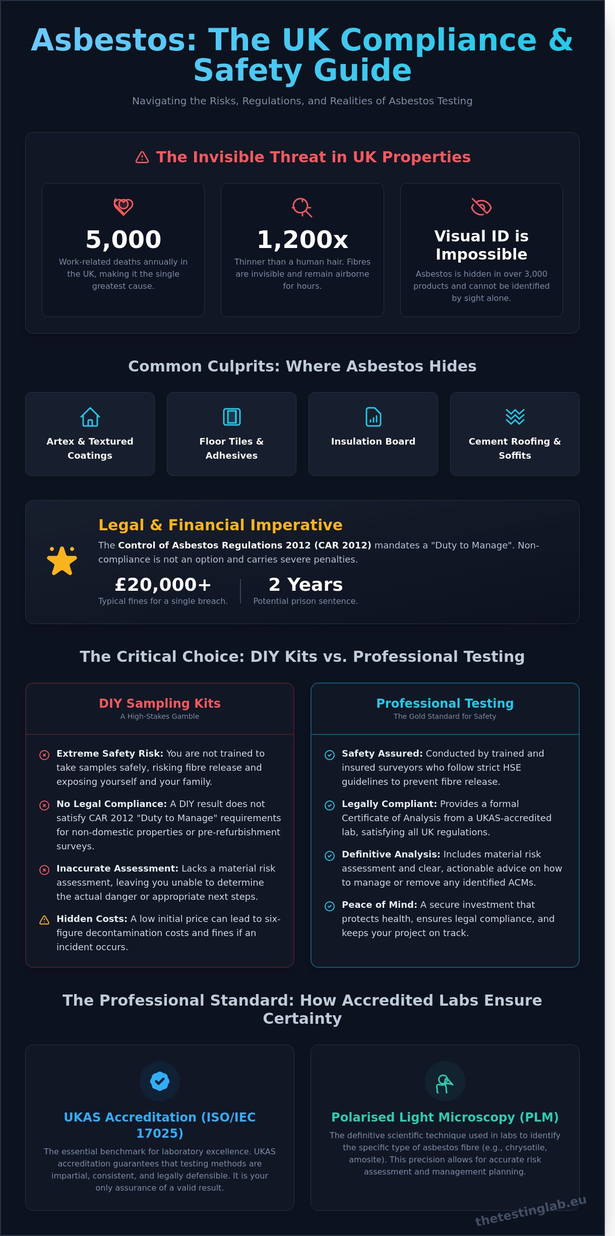 Professional Asbestos Sample Testing: The Definitive UK Guide for 2026