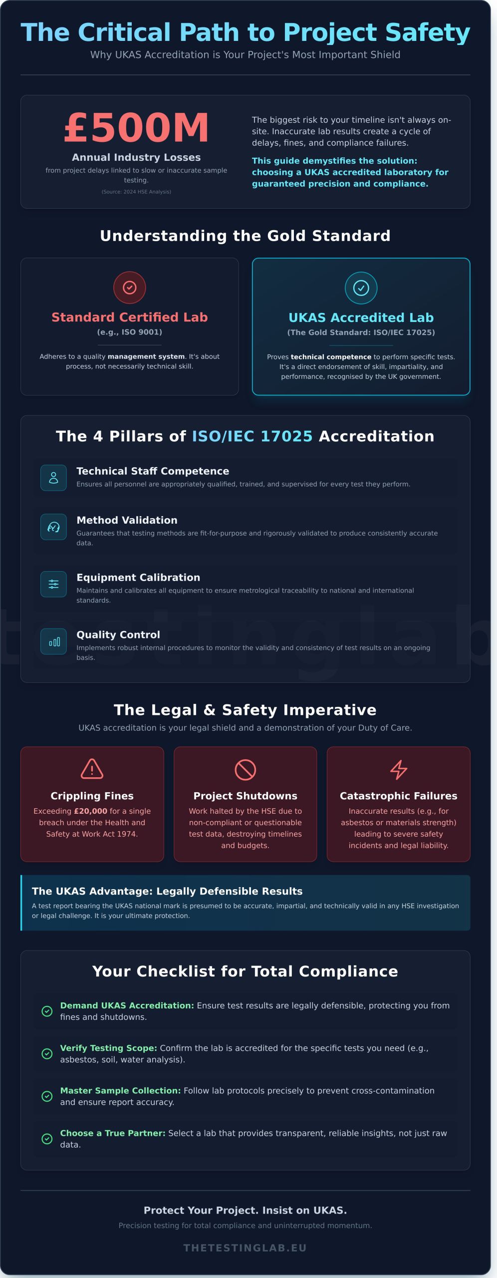 The Definitive Guide to UKAS Accredited Laboratories in Doncaster (2026)