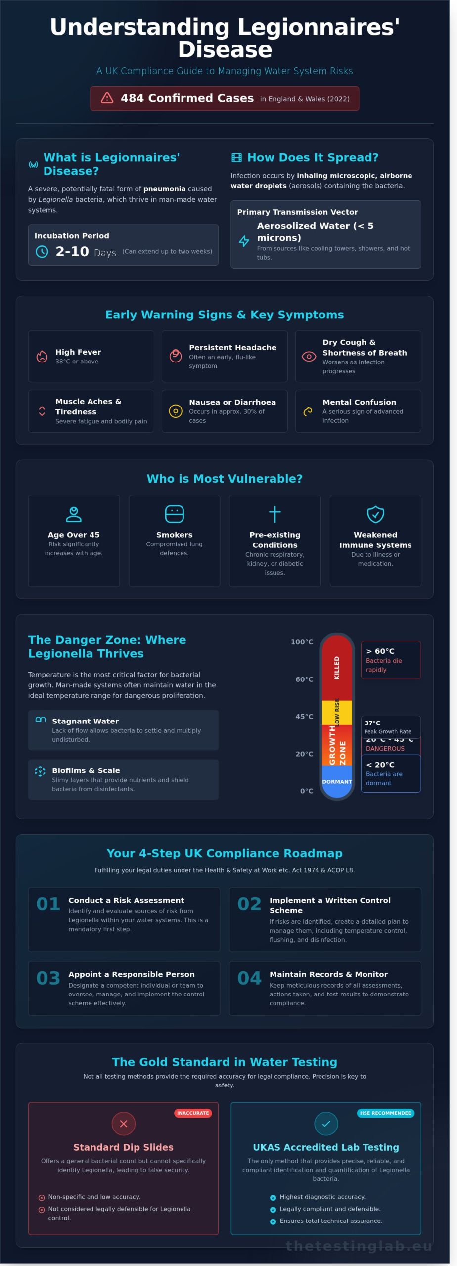 What is Legionnaires' Disease? A UK Guide to Risks and Regulations