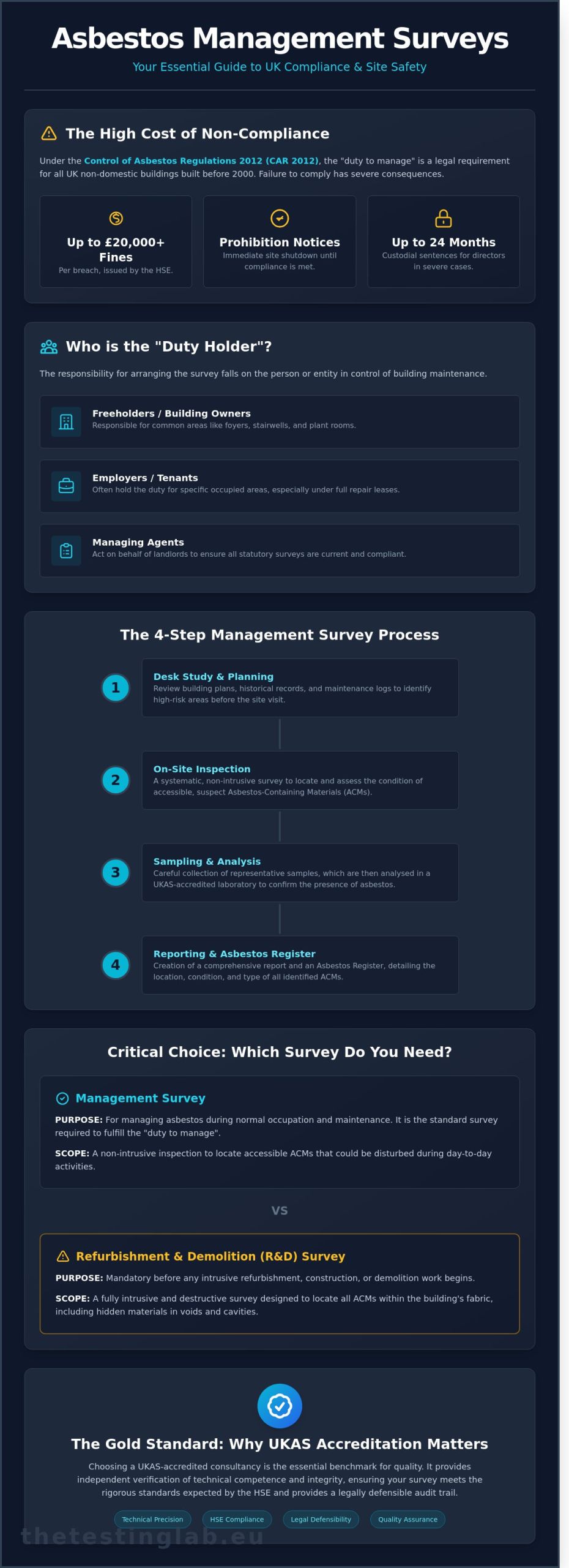 Asbestos Management Survey: The Essential Guide for UK Compliance (2026)