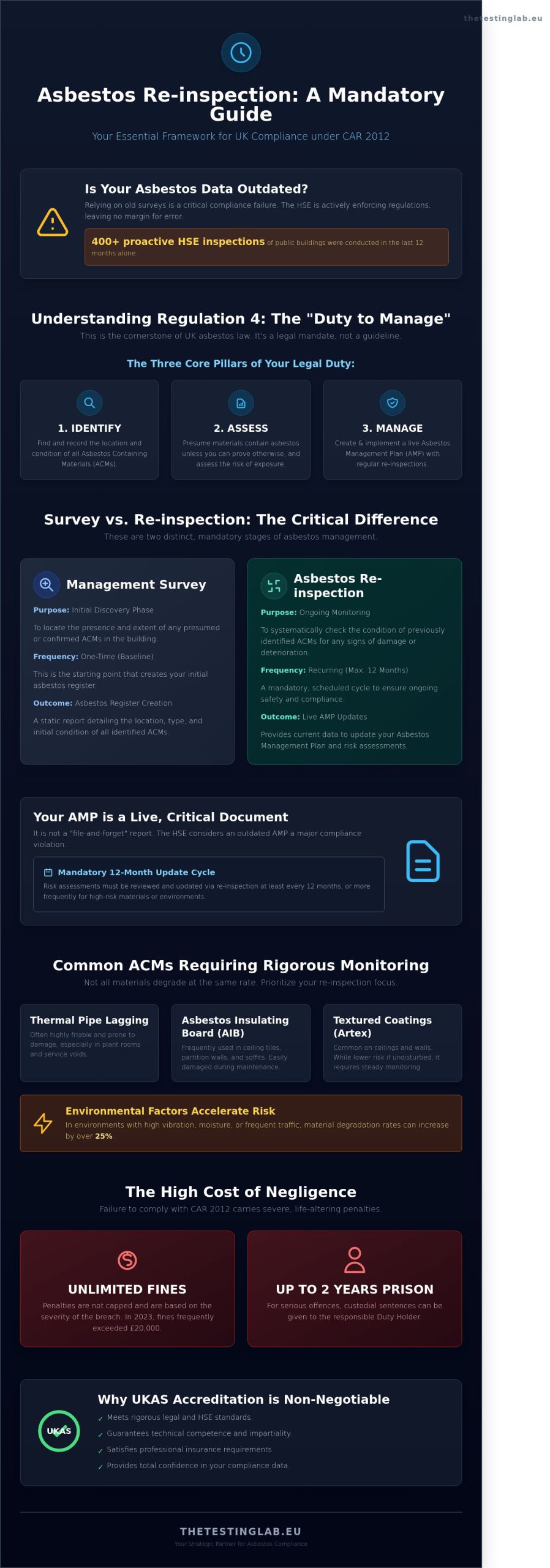 Asbestos Re-inspection: The Complete Guide to Compliance UK Wide (2026)