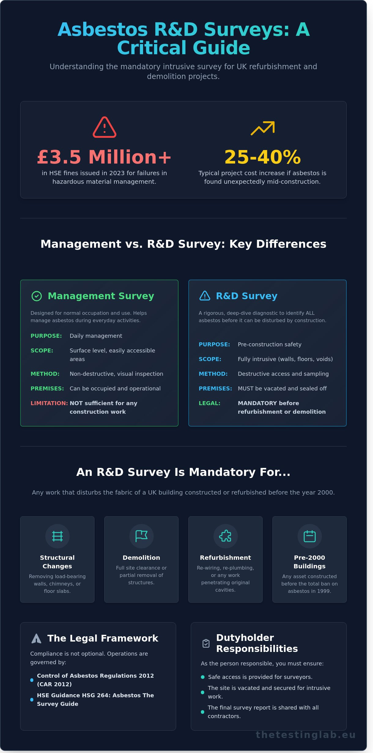 Asbestos Refurbishment and Demolition Survey: A UK Compliance Guide 2026