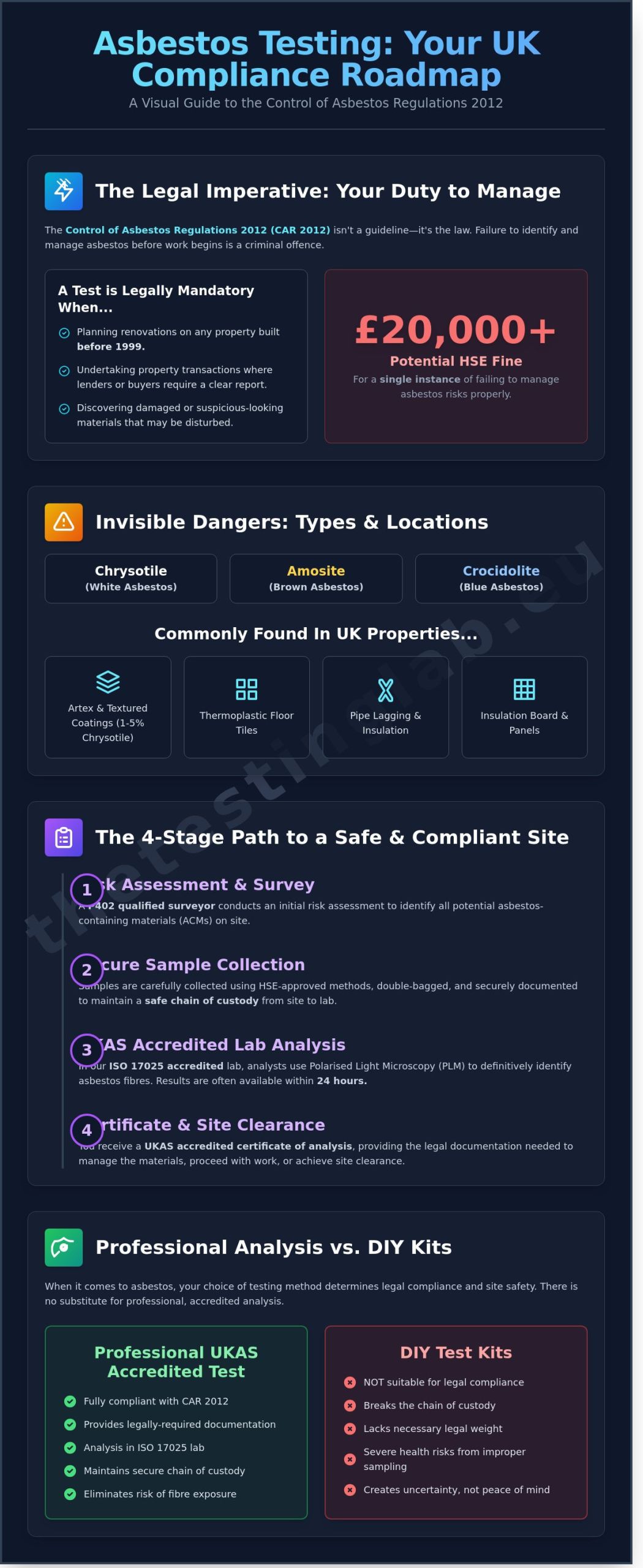 Professional Asbestos Test Guide: UKAS Accredited Analysis in 2026